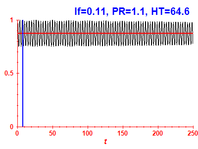 Survival probability